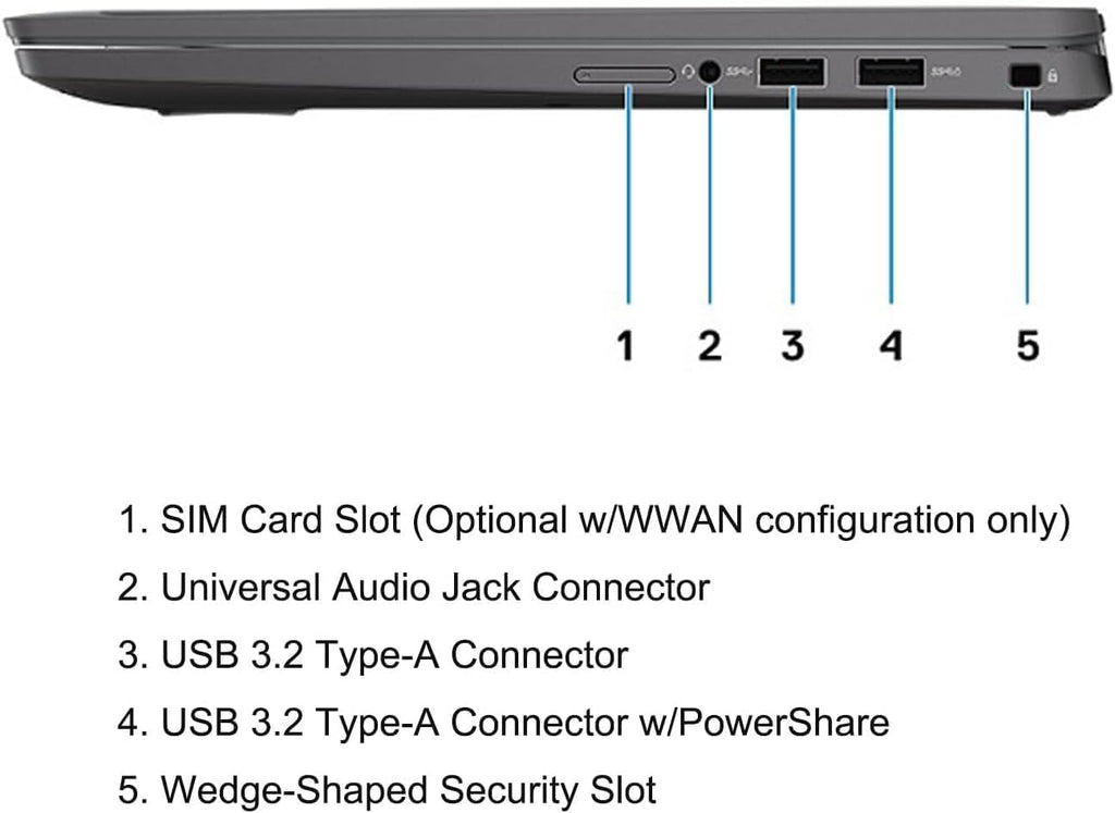 14" FHD Laptop Computer, Intel Core i7, 32GB DDR4 RAM, 512GB SSD, Windows 11 Pro U9945