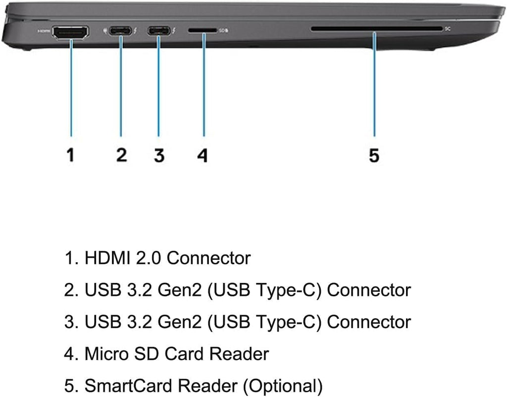 14" FHD Laptop Computer, Intel Core i7, 32GB DDR4 RAM, 512GB SSD, Windows 11 Pro U9945
