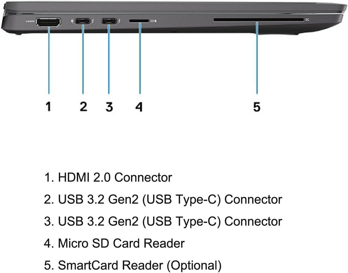 14" FHD Laptop Computer, Intel Core i7, 32GB DDR4 RAM, 512GB SSD, Windows 11 Pro U9945