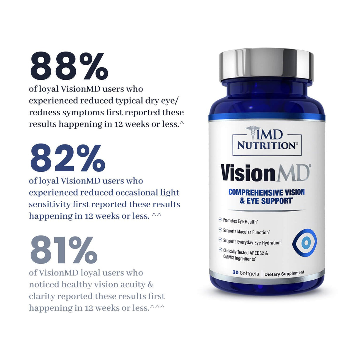 Eye Vitamin Supplement with Lutein & Zeaxanthin 30 Softgels C65570