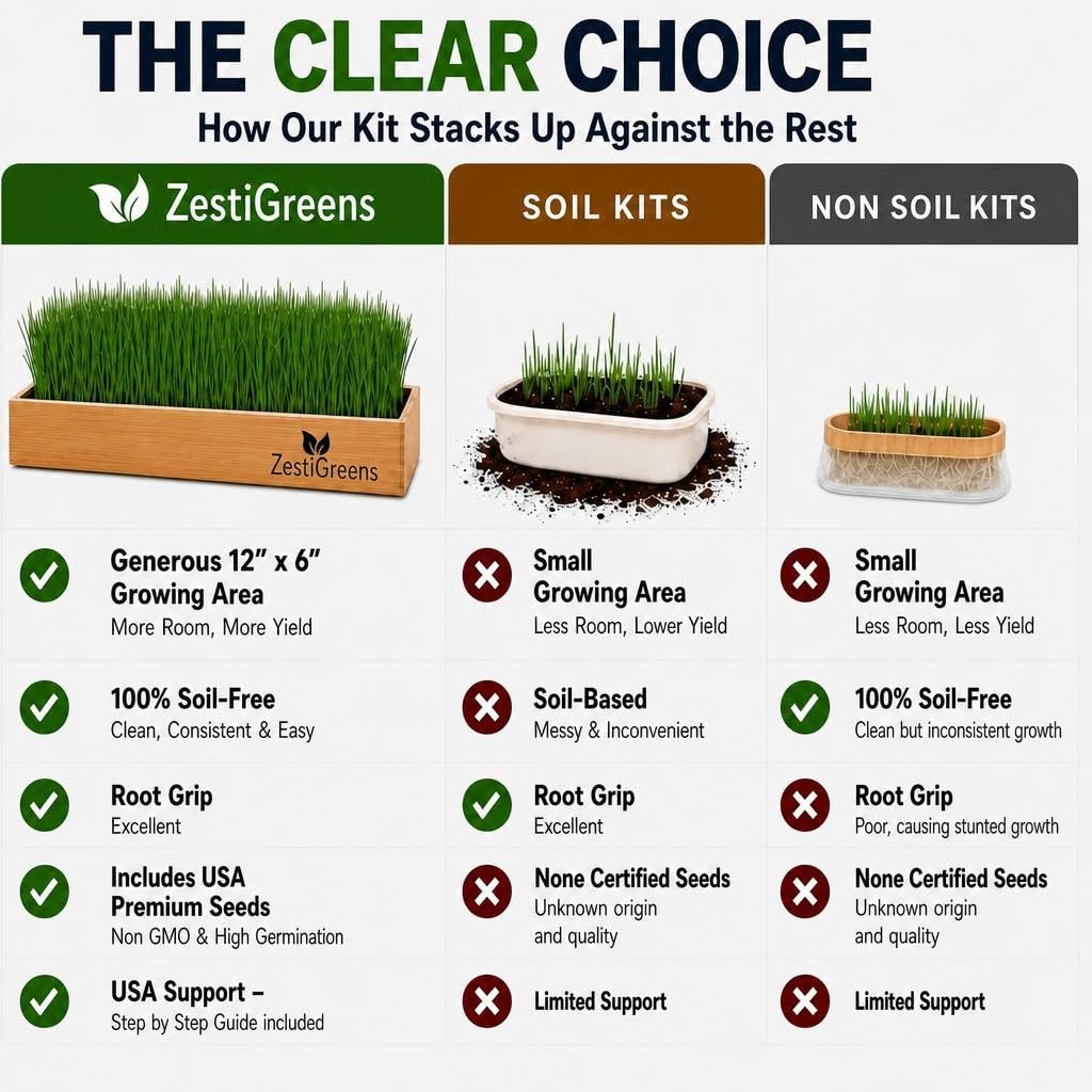 Self-Watering Cat Grass Planter Kit V4448