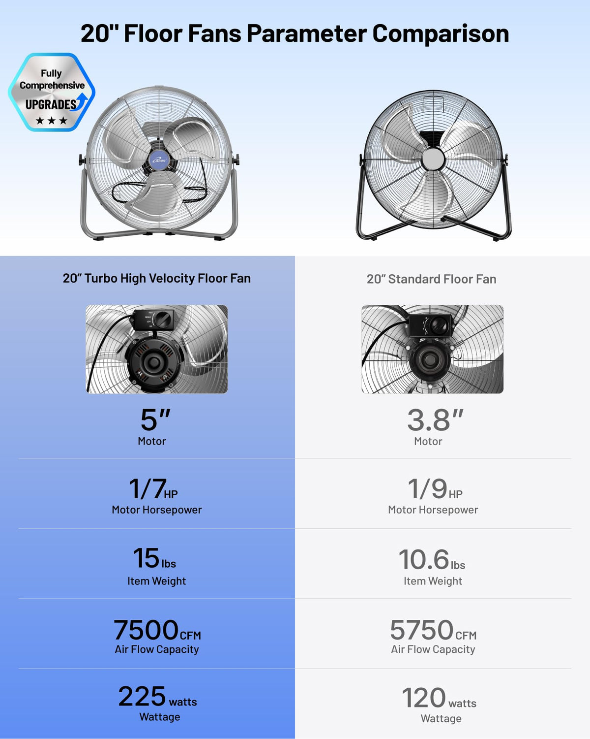 20 Inch 7500 CFM 3-Speed Metal Floor Fan V442390