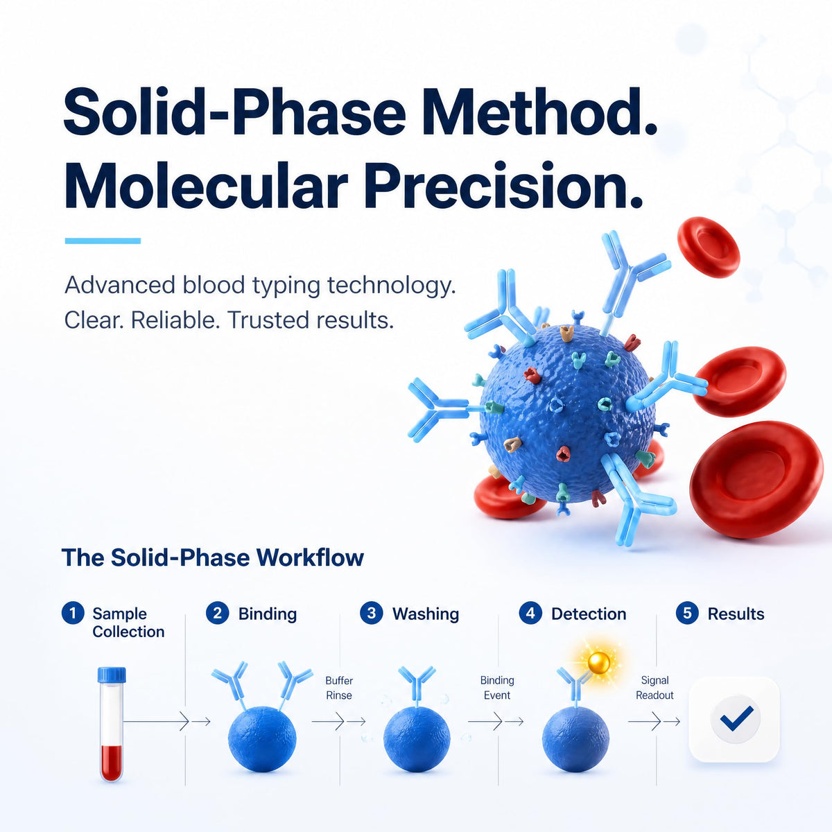 Blood Type Testing Kit (8-Type) D615207