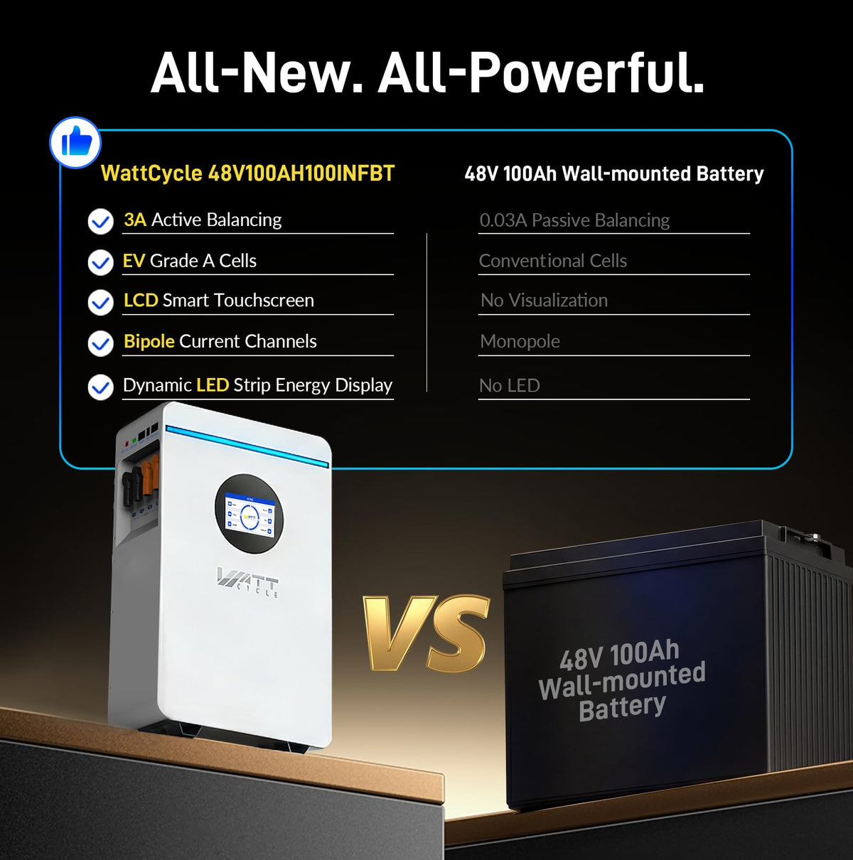48V 100Ah LiFePO4 Lithium Battery with Bluetooth H906