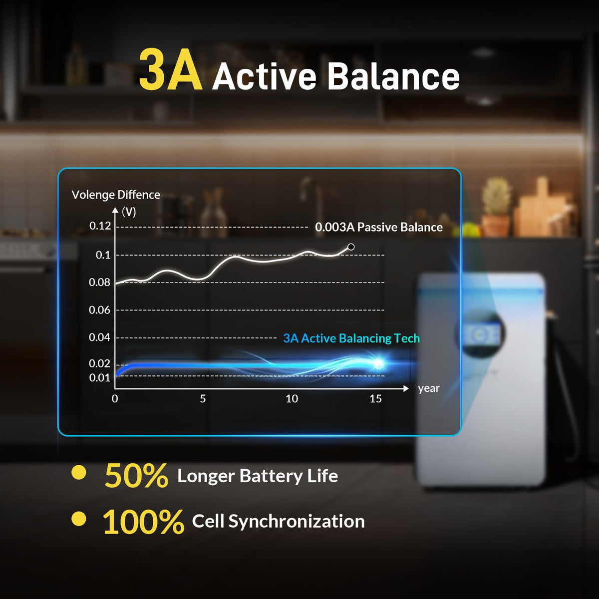 48V 100Ah LiFePO4 Lithium Battery with Bluetooth H906
