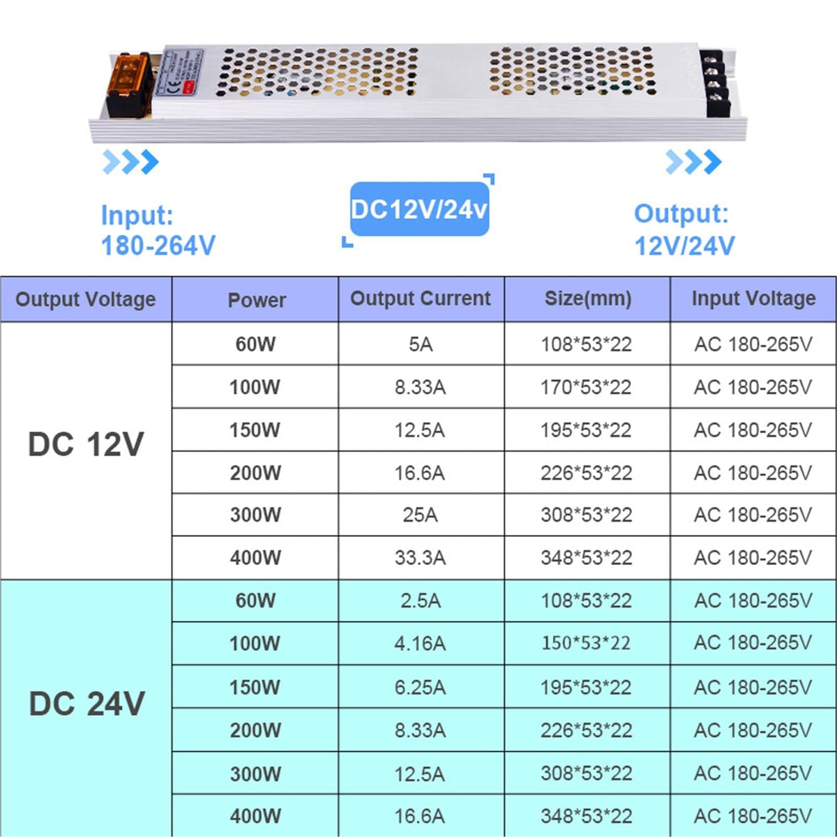 DC 12V 24V 150W LED Power Supply B2743