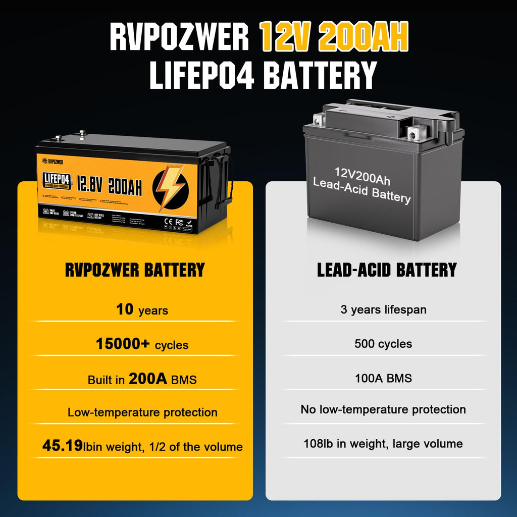 12V 200Ah LiFePO4 Lithium Battery 2 Pack P247602