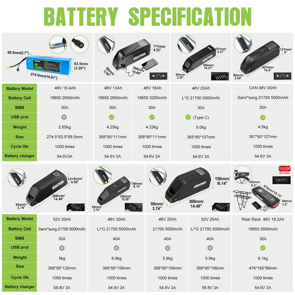 48V 1000W Ebike Conversion Kit E980