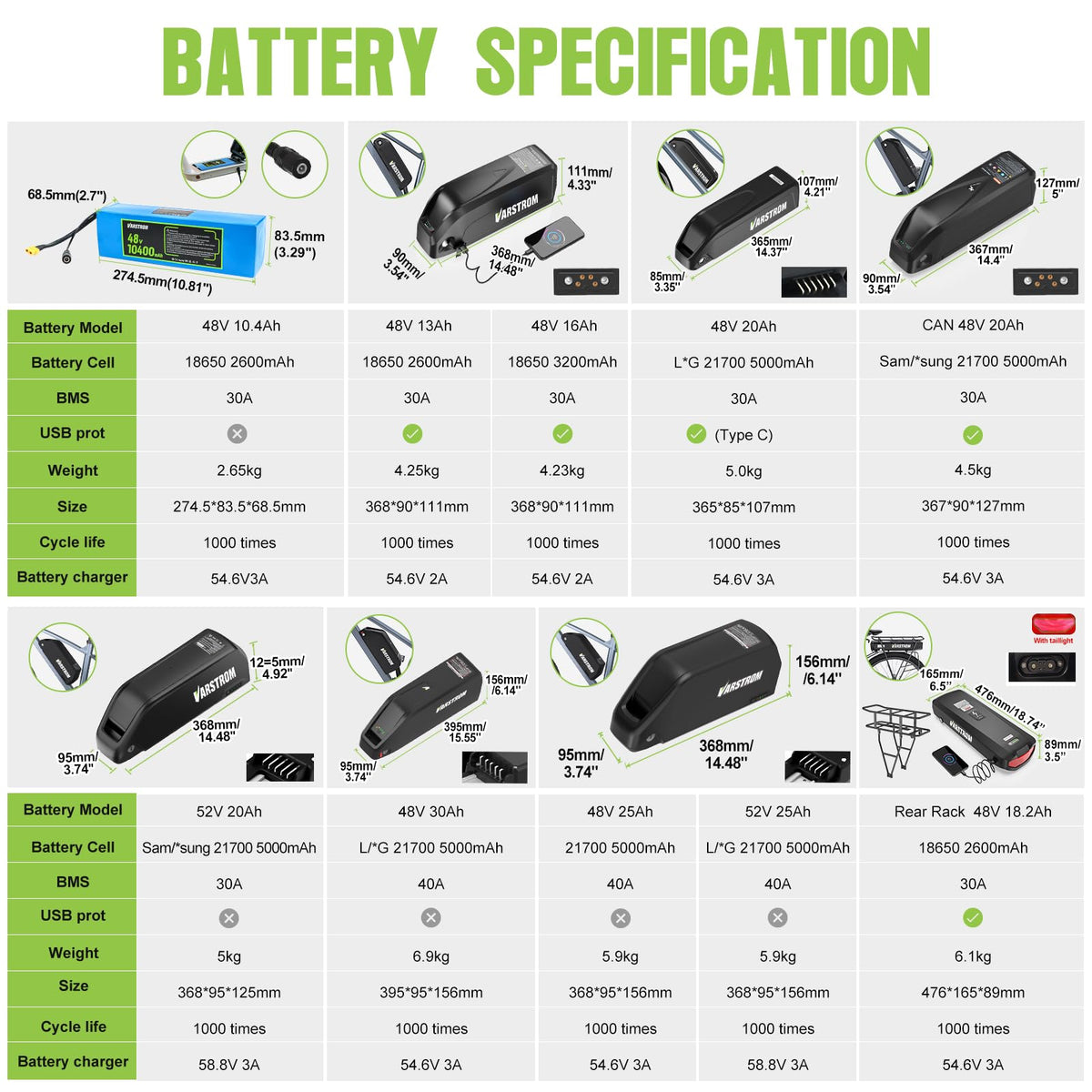 48V 1000W Ebike Conversion Kit E980