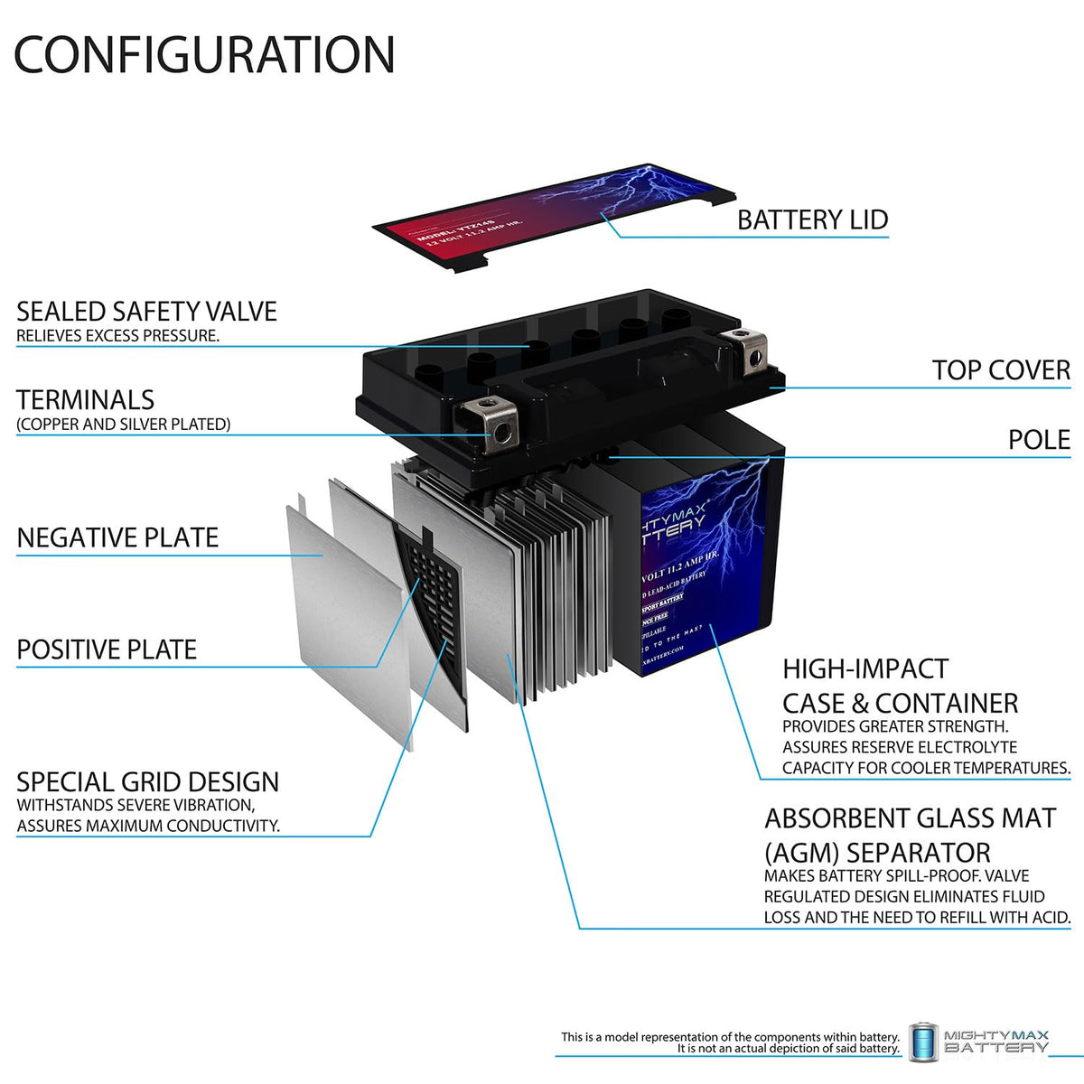 12V 11.2Ah Battery Z462