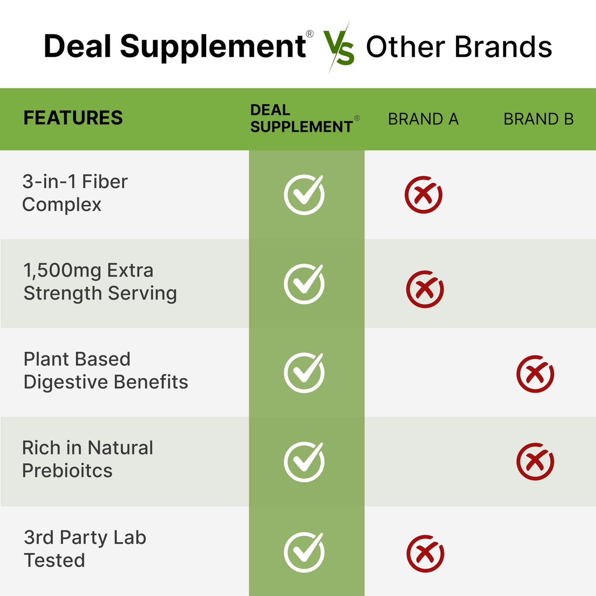 Psyllium Husk 1500mg 300 Capsules 3 in 1 Fiber Supplement B495802
