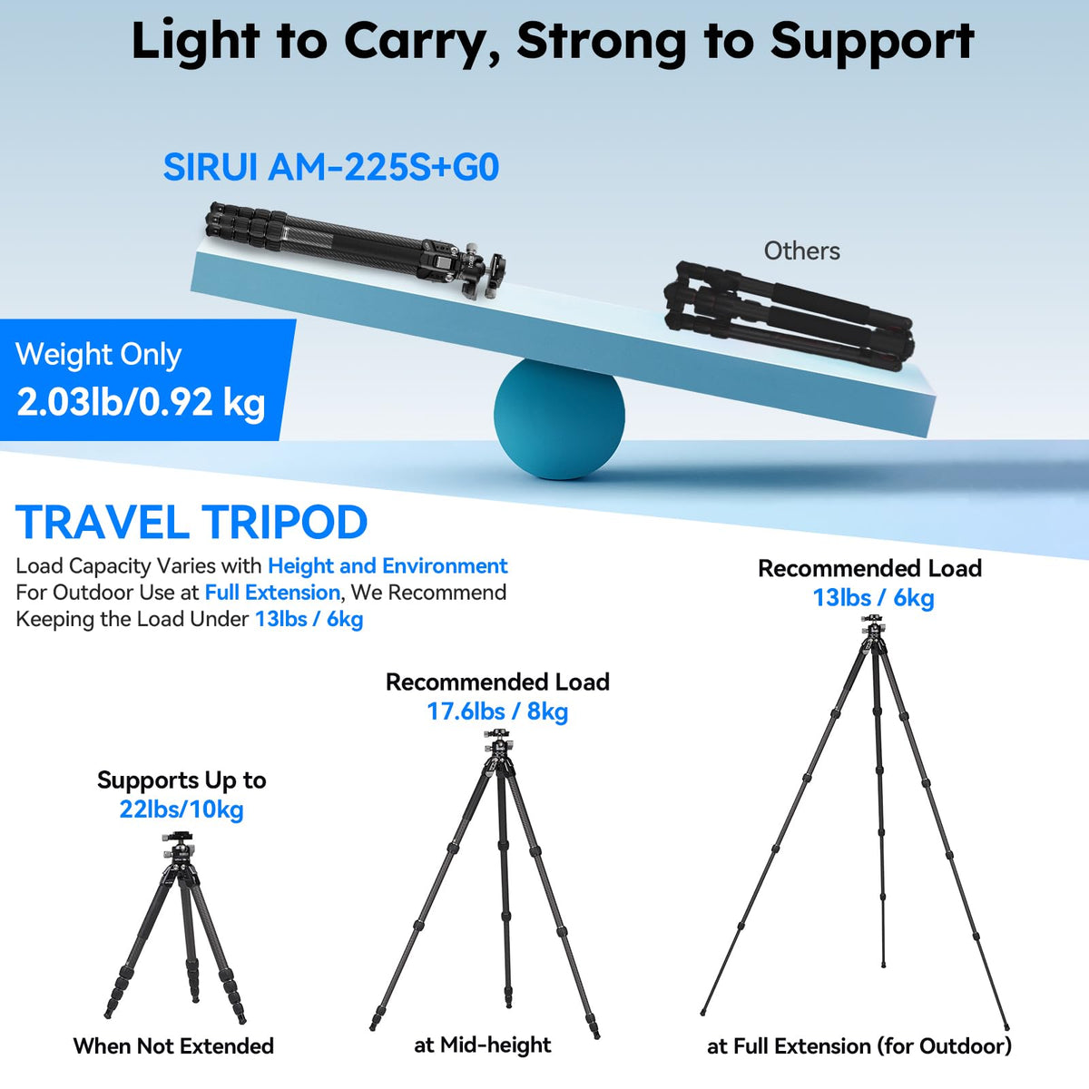 Carbon Fiber Travel Tripod with Quick Release Plate D1524