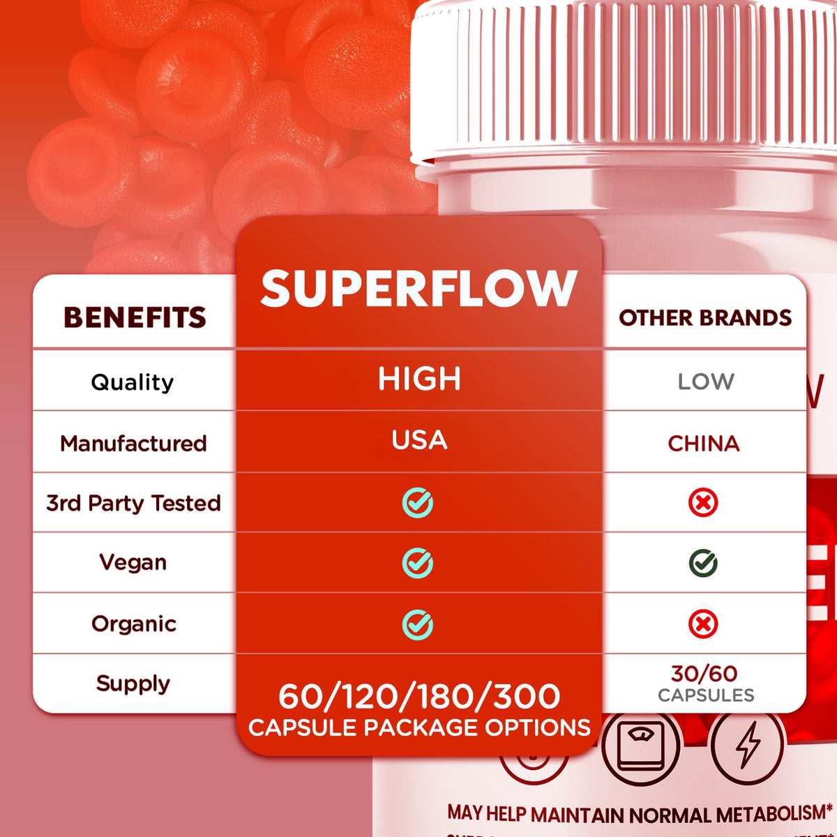 Glycogen Support Supplement 60 Capsules X637