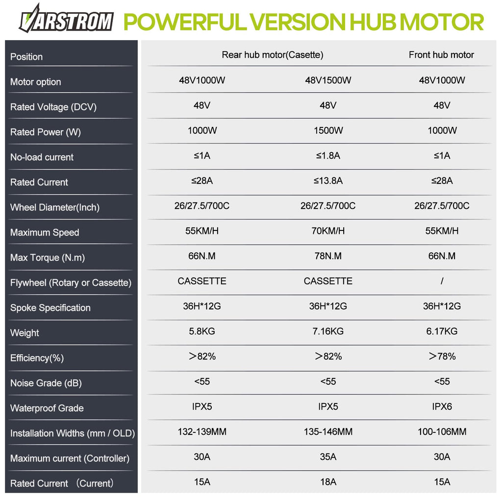 48V 1000W Ebike Conversion Kit E980