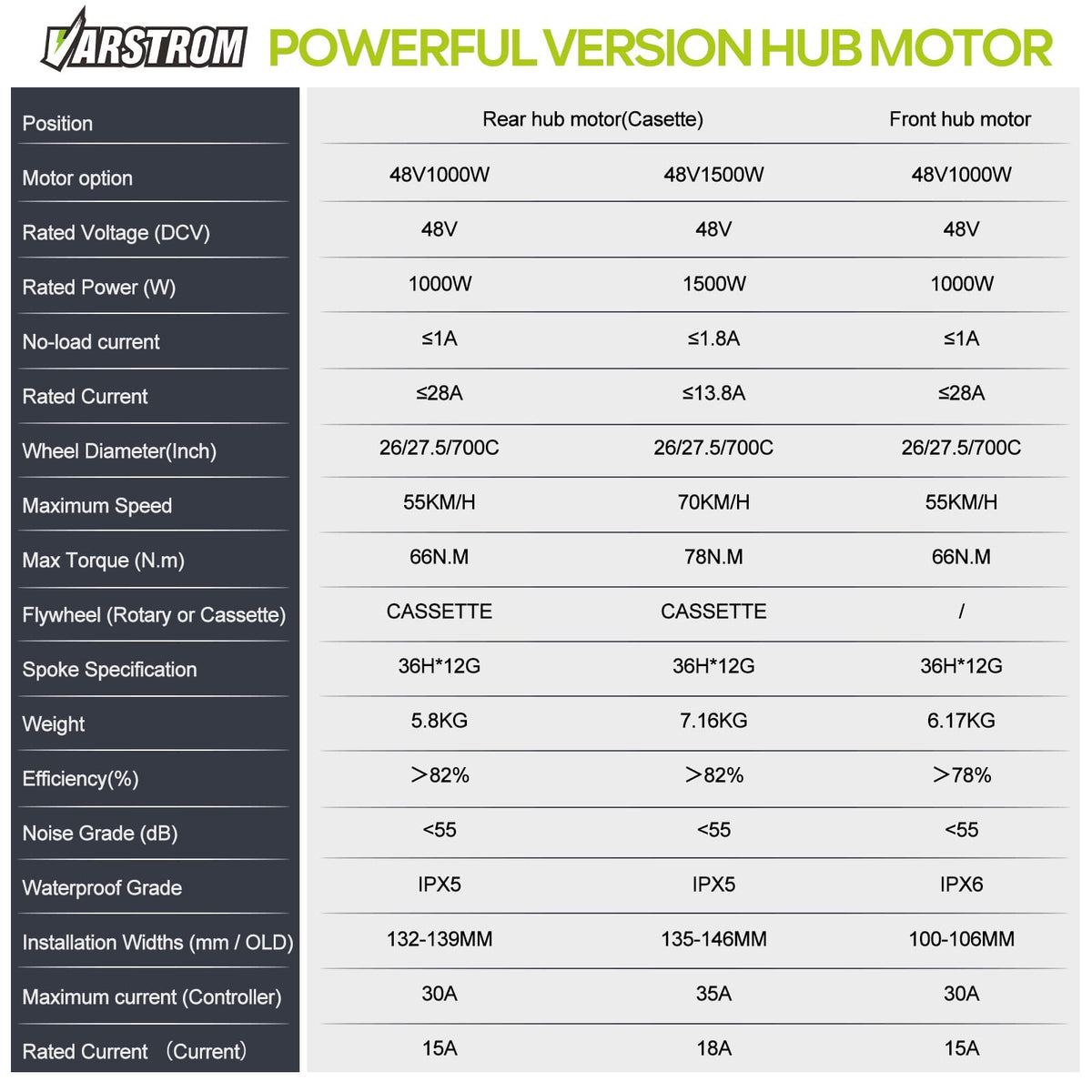48V 1000W Ebike Conversion Kit E980