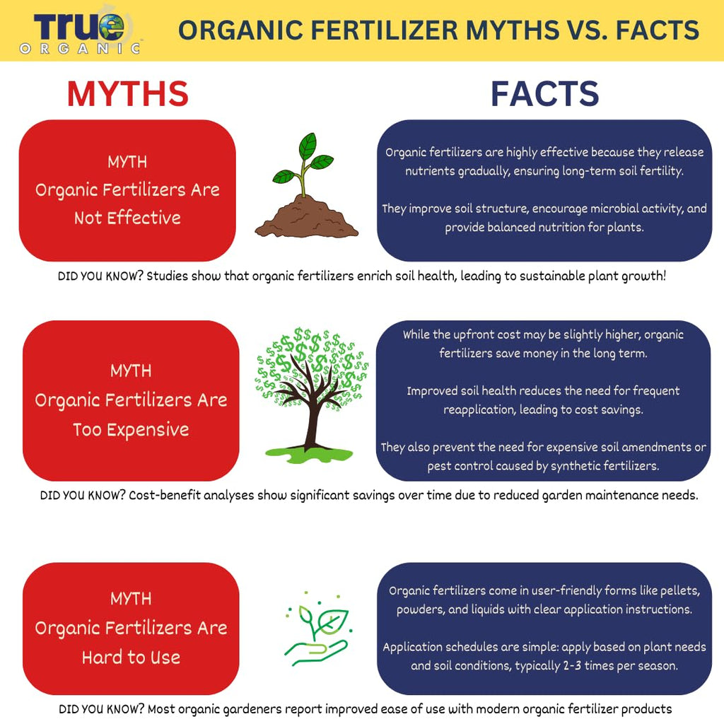 Organic Liquid Lawn Fertilizer with 1% Iron 32 fl. oz. K40105