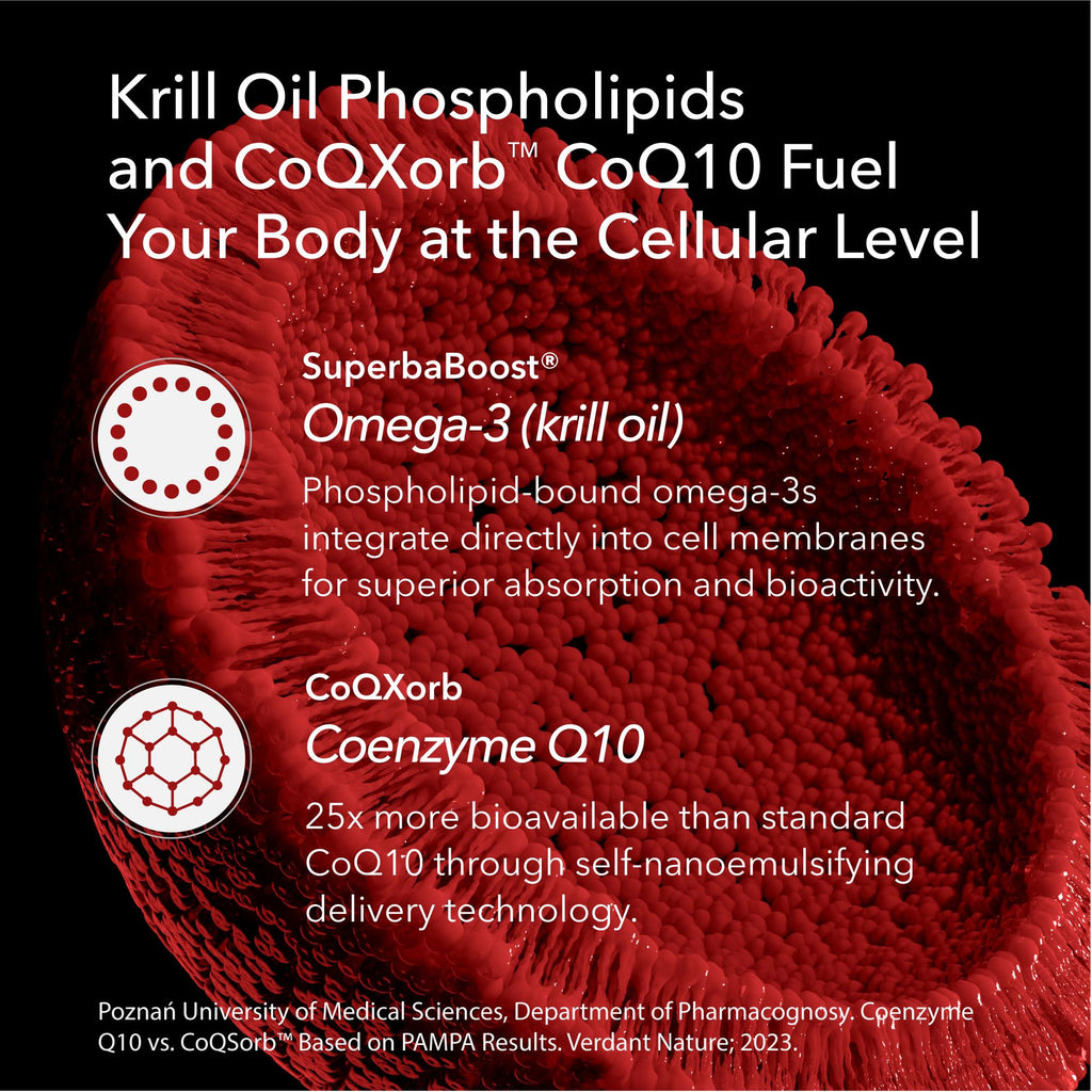 Omega 3 CoQ10 Antarctic Krill Oil 1,000mg 60 Softgels T855